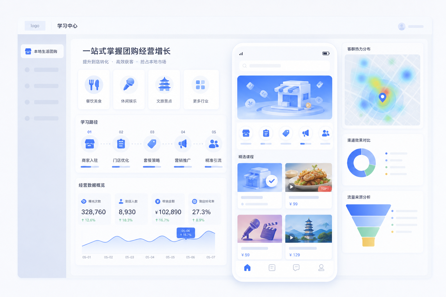 鸣趣本地生活团购经营与学习数据界面